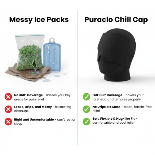 Migraine-Relief Chill Cap